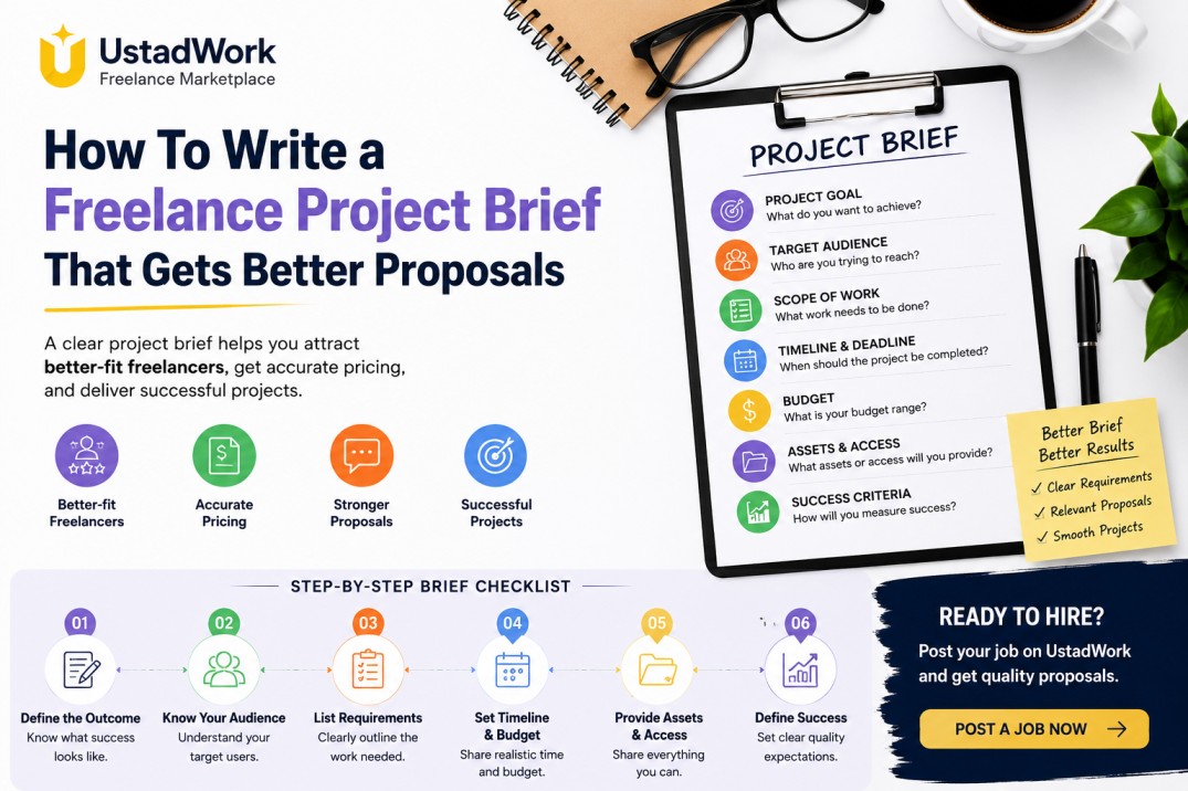 Freelance project brief template with project goals, scope, budget, timeline, assets, proposal checklist, and freelancer matching process.