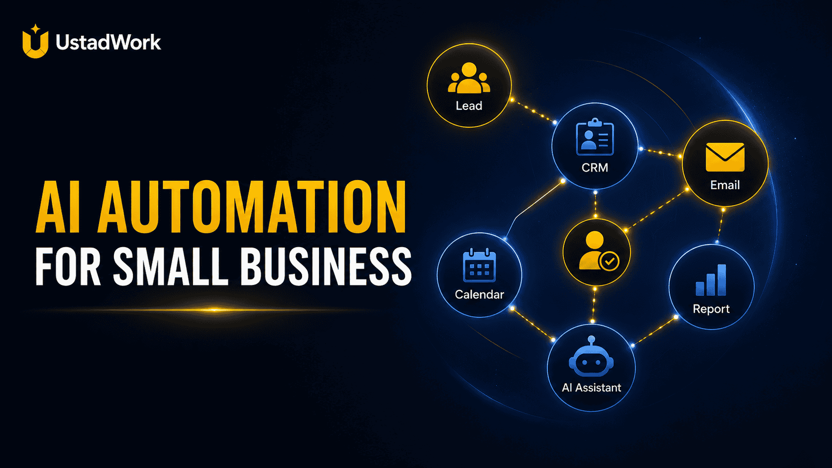AI automation guide for small businesses in the USA showing workflow cards, automation checklist, AI assistant, CRM, email, and business process icons.