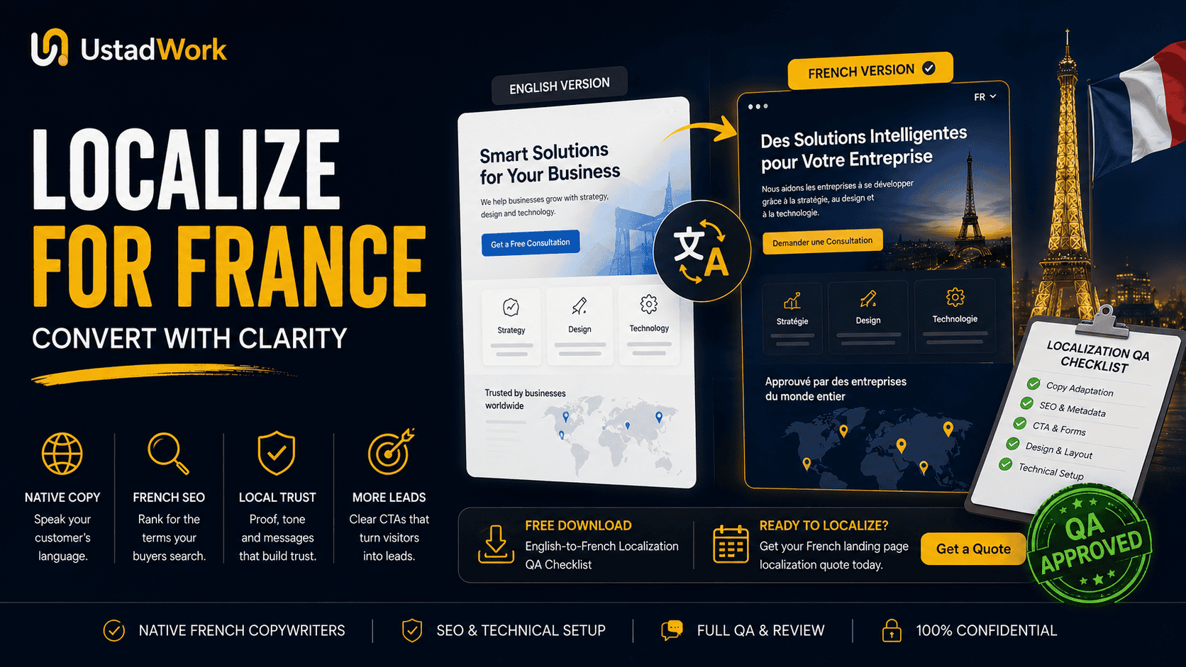 French B2B landing page localization guide showing English-to-French copy adaptation, SEO checks, proof, CTA review, and localization quality assurance.