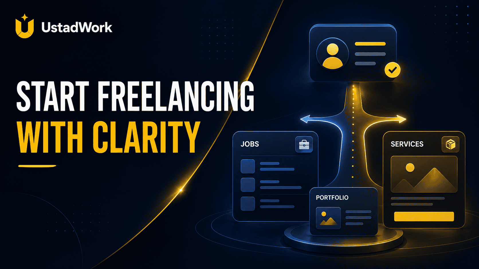 Beginner freelancing platform comparison guide with profile setup, service listing, job search, and trust signal visuals.