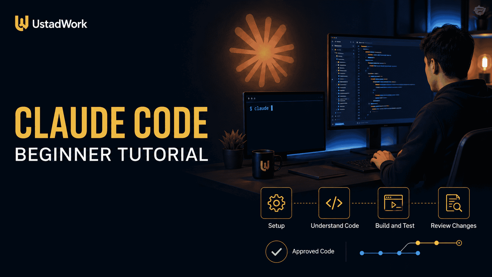 Claude Code tutorial for beginners showing terminal setup, codebase analysis, feature planning, debugging, testing, Git workflow, and human code review.
