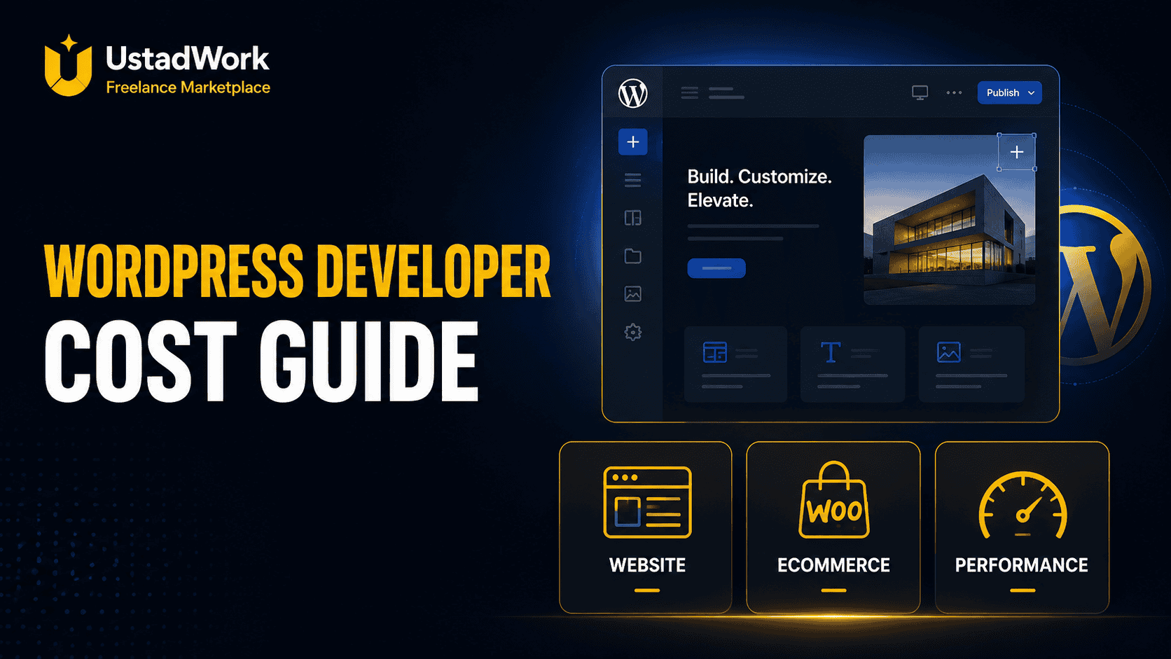 WordPress developer cost guide with starter, growth, and advanced project pricing cards beside a WordPress website project board.