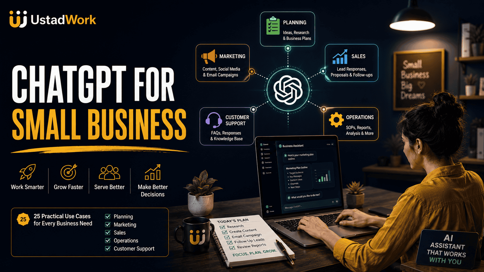 ChatGPT for small business supporting planning, marketing, sales, customer service, ecommerce, reporting, data analysis, and human-approved workflows.